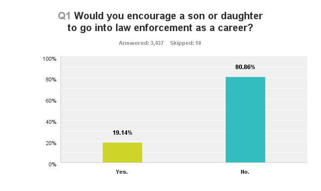 POLL RESULTS: Law Enforcement & Legacy